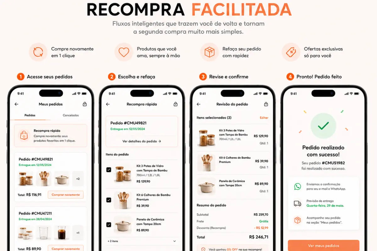Recompra facilitada